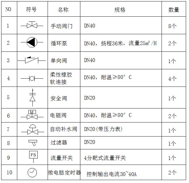 電磁采暖管道布置