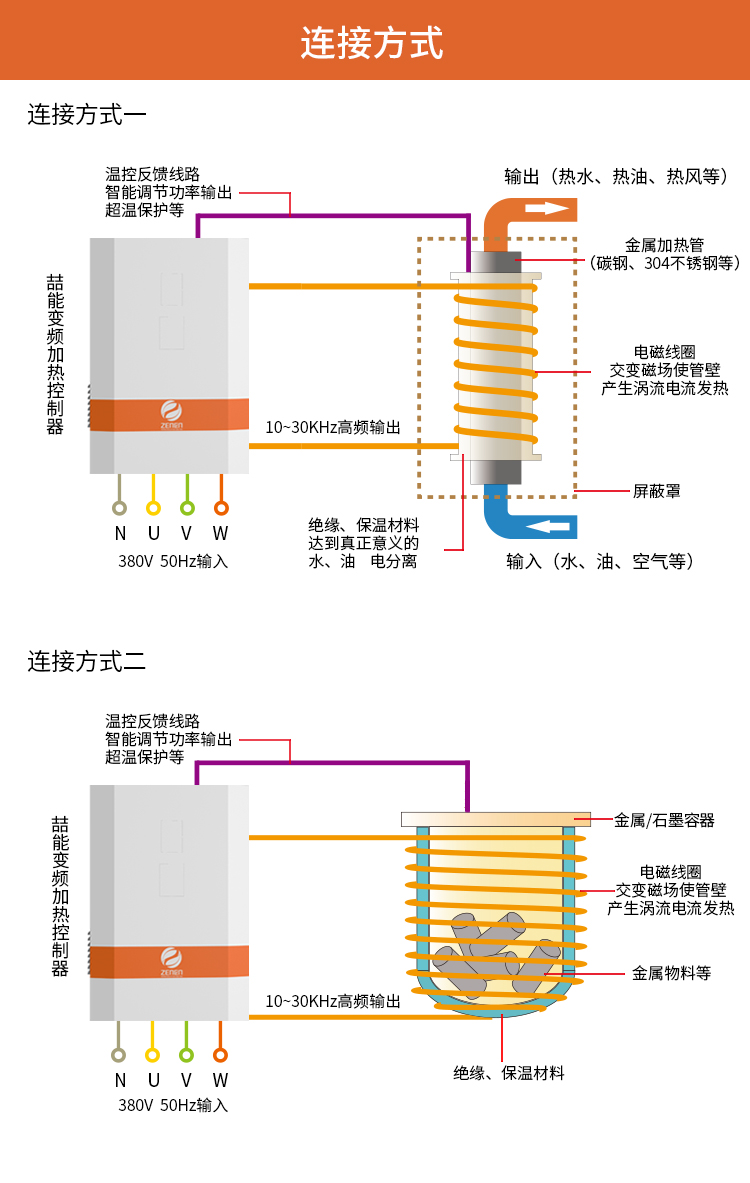 電磁感應加熱器