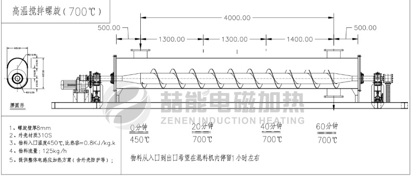 回轉窯電磁加熱方案